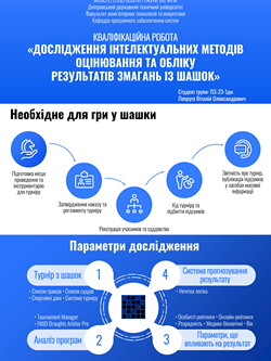 Дослідження інтелектуальних методів оцінювання та обліку результатів змагань із шашок