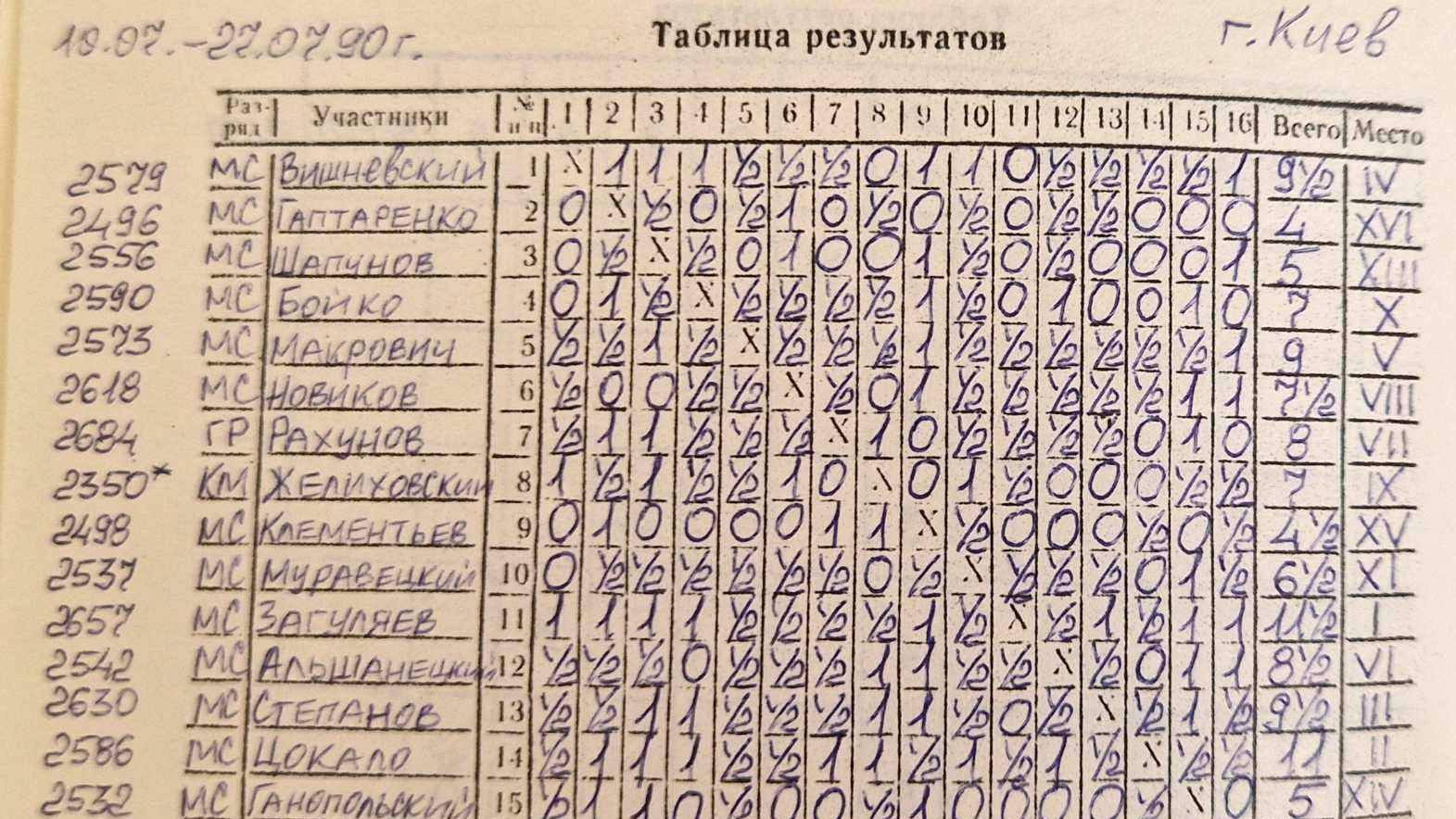 Про фінал чемпіонату УРСР з шашок-64 1990 року